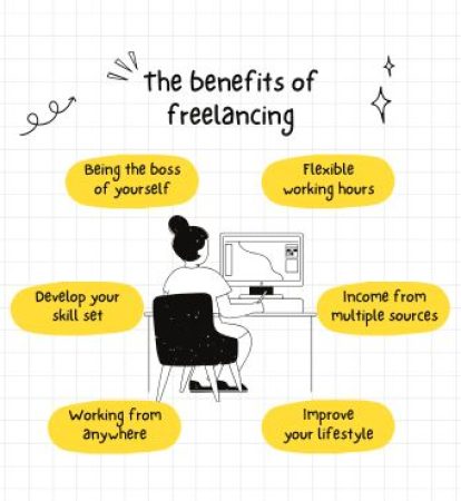 Freelancing new